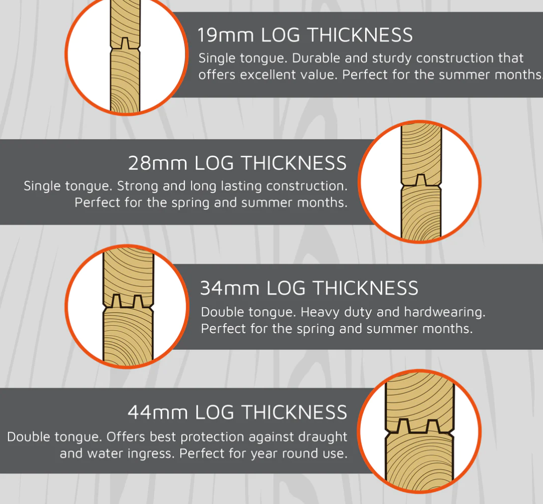 Different thicknesses of log board which make up the walls of a log cabin: 19mm, 28mm, 34mm and 44mm
